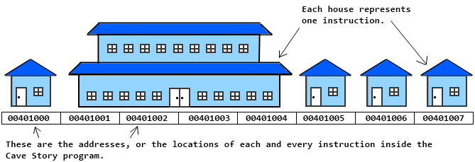 Addressed Houses