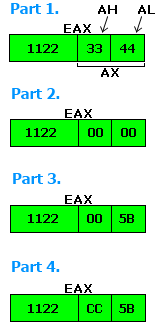 EAX, AX, and AL operations