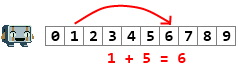 Balrog's Counting Machine: 1+5