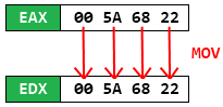 MOV EDX,EAX
